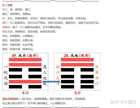 风水涣感情|涣卦运势